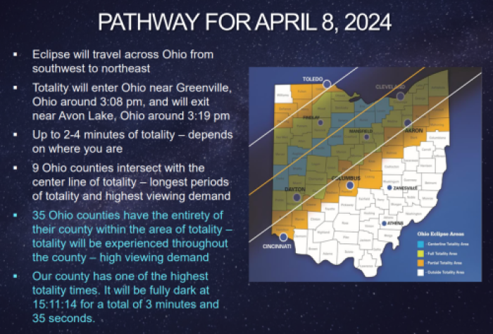 2024 Eclipse Path in Ohio